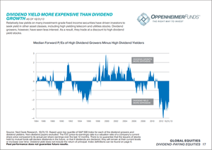 ¿Invertir en ETF de Dividendos? Sí, pero no en cualquiera